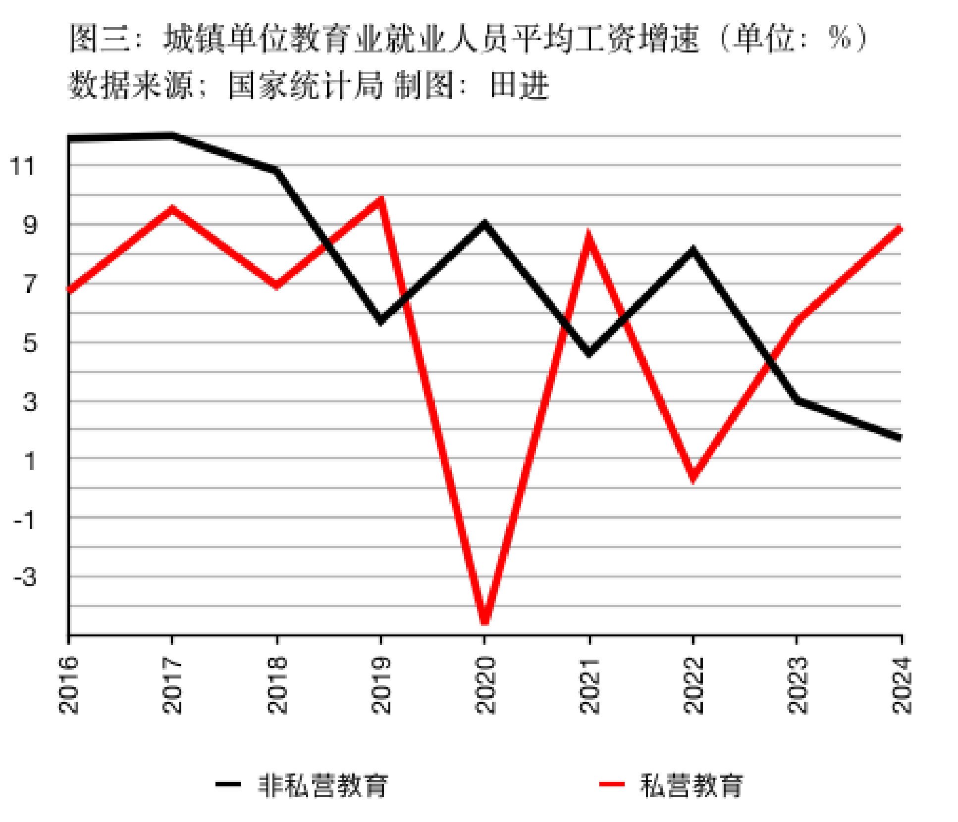 WNBA赔率_私营、非私营单位平均工资差距连续十五年扩大