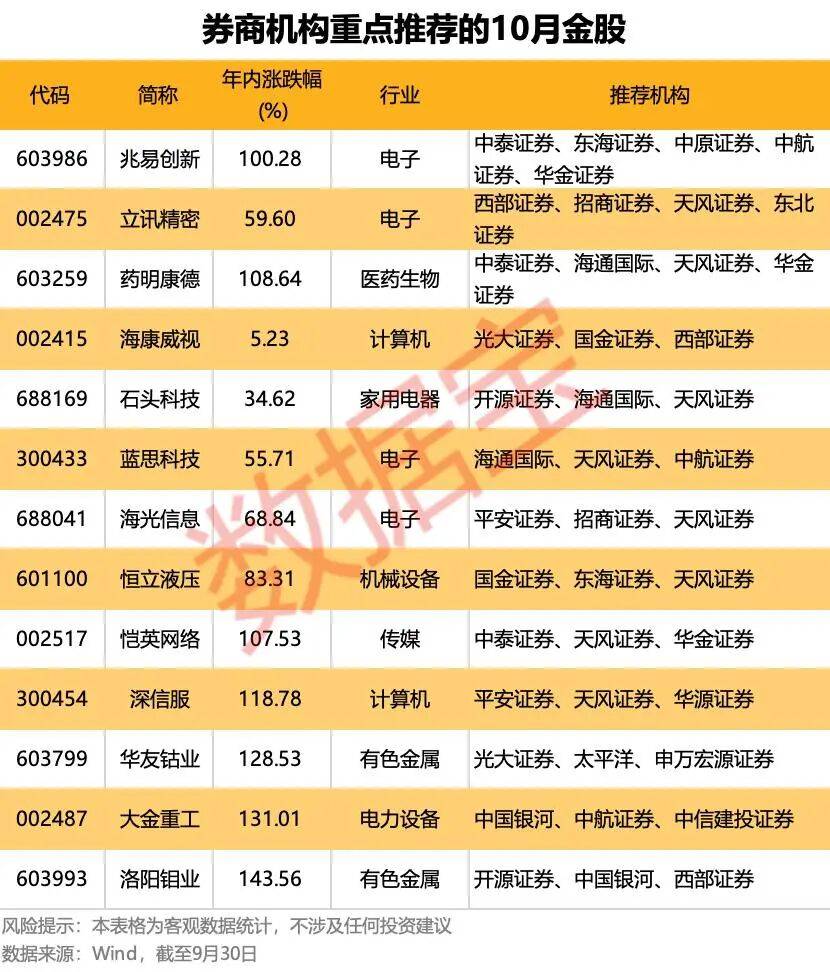 皇冠皇冠平台_重磅利好！明天A股皇冠皇冠平台，猛攻4000点？
