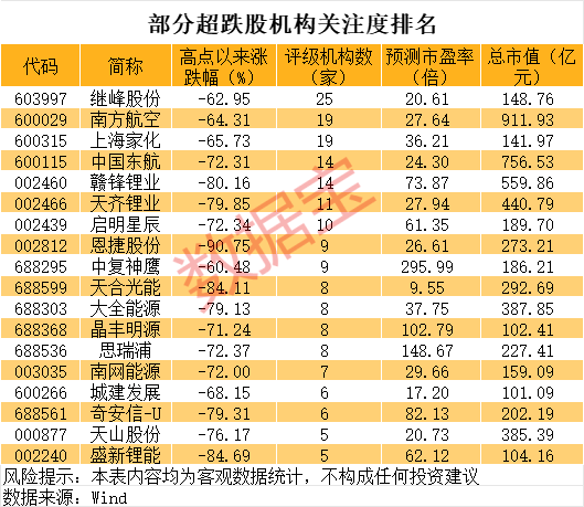 世界杯足球平台代理_巨亏到预盈世界杯足球平台代理，002466大反转！还有哪些超跌大白马有望逆袭