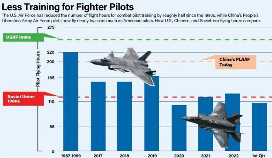 皇冠信用網开户_西方震惊!中国空军崛起!飞行员付出巨大:年训超200小时皇冠信用網开户,是美国军队近两倍