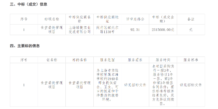 危地马拉全国联赛_上海多校“发臭午餐”供应商绿捷日供餐超50万份 董事长曾任新希望六和总裁