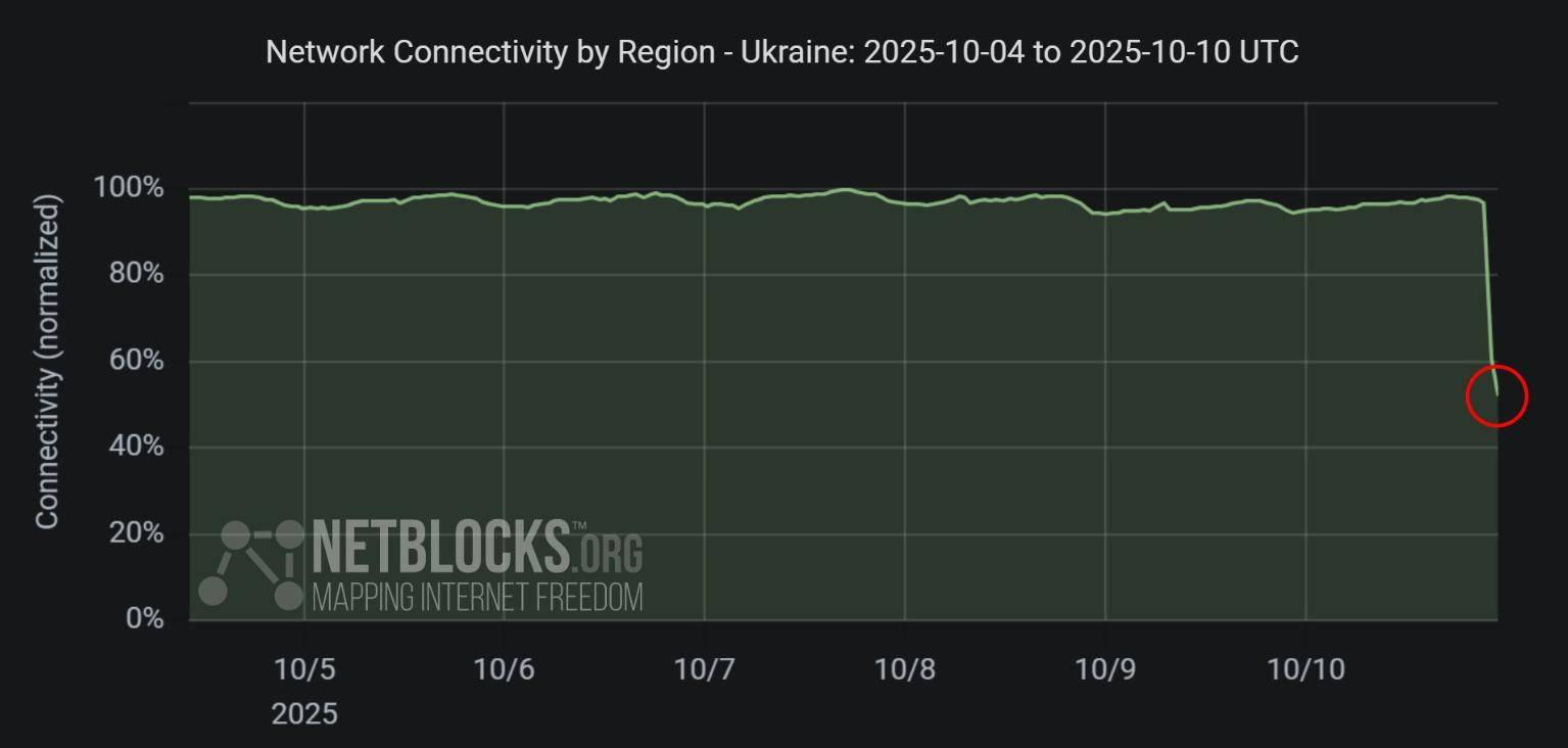 皇冠信用網怎么开户_普京下狠手皇冠信用網怎么开户，俄军让乌克兰断水断电一片黑暗，一夜间炸回石器时代