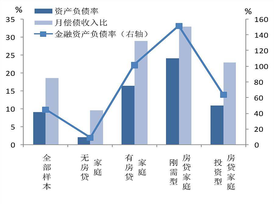 皇冠信用網登2_全国房价跌回2016年致居民财富缩水近40万亿皇冠信用網登2，中央财办原副主任：调控思路要尽快转向，应该“支持房价上涨”！