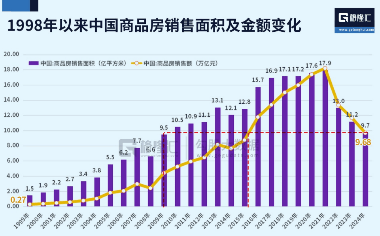 皇冠信用網登2_全国房价跌回2016年致居民财富缩水近40万亿皇冠信用網登2，中央财办原副主任：调控思路要尽快转向，应该“支持房价上涨”！