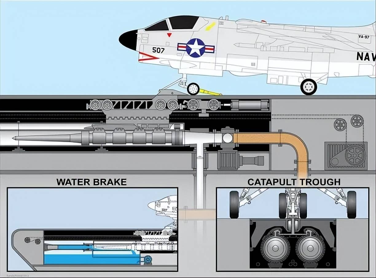 hga035会员注册_不是慢镜头！福建舰电磁弹射速度那么快hga035会员注册，是怎么瞬间刹车的？