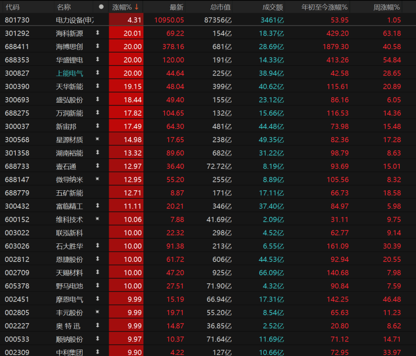 皇冠信用网代理流程_沪指逼近4030点皇冠信用网代理流程！还能向上突破吗？