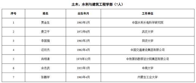 皇冠信用盘出租足球
_中国工程院2025年院士增选当选院士名单公布