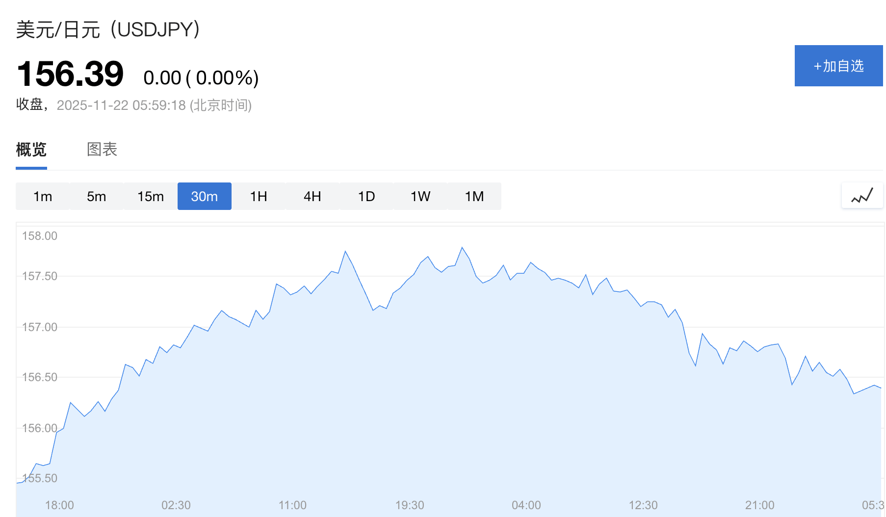皇冠信用網登2代理申请_日本政府顾问：无需等到160关口皇冠信用網登2代理申请，高市政府将更积极干预日元