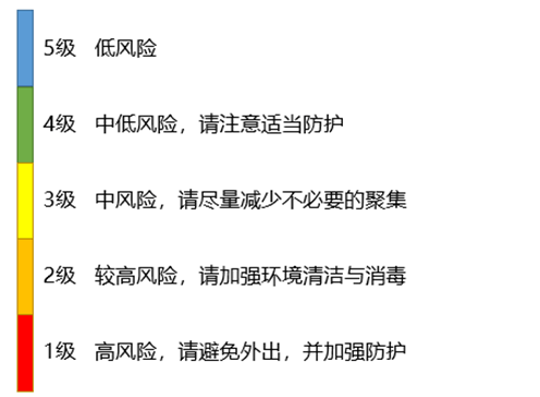 皇冠信用网_黄色预警皇冠信用网！天津最新预报：儿童流感进入“特别高活跃期”！