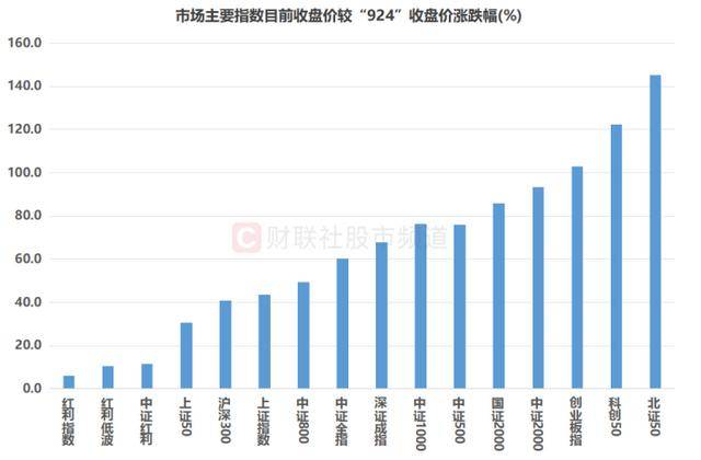 皇冠信用网在哪里注册_超200股已跌破“924”！千亿市值权重占一成皇冠信用网在哪里注册，这些板块临近行情起点