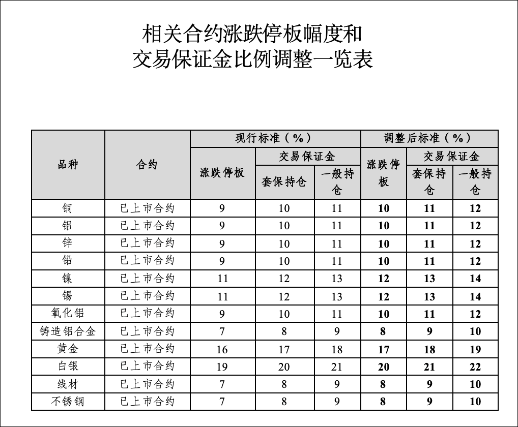 皇冠信用网平台出租_刚刚皇冠信用网平台出租,黄金白银,持续下跌!