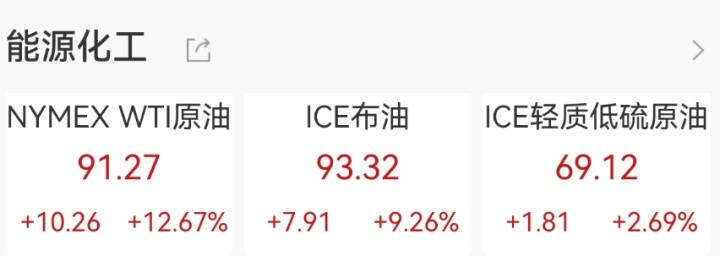 皇冠注册平台
_明天皇冠注册平台
,油价又要调整!加满一箱50L的95#汽油,预计将增加20.5元